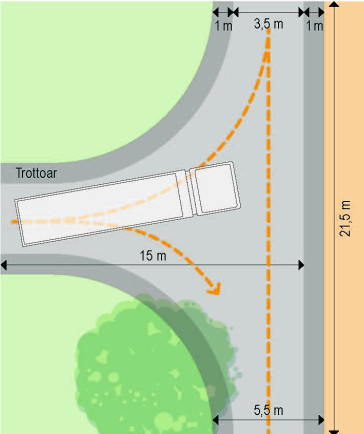Illustration som visar vändplats där avfallsbilen gör en trepunktsvändning
