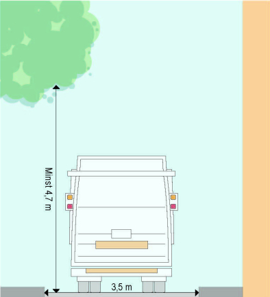 Illustration som visar minsta fria höjd för avfallsbilen att passera på