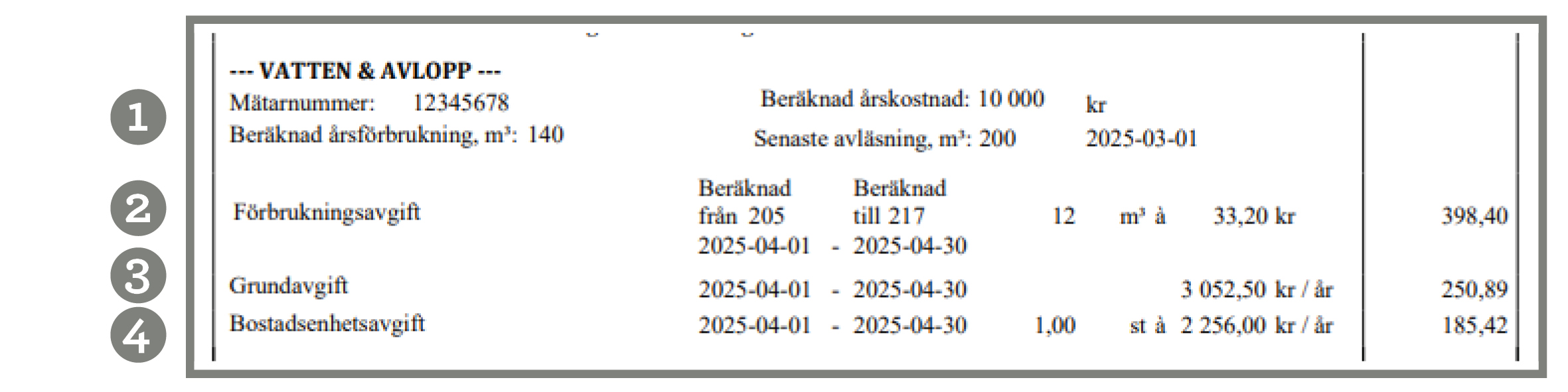 En del av en faktura med vatten och avloppskostnader.